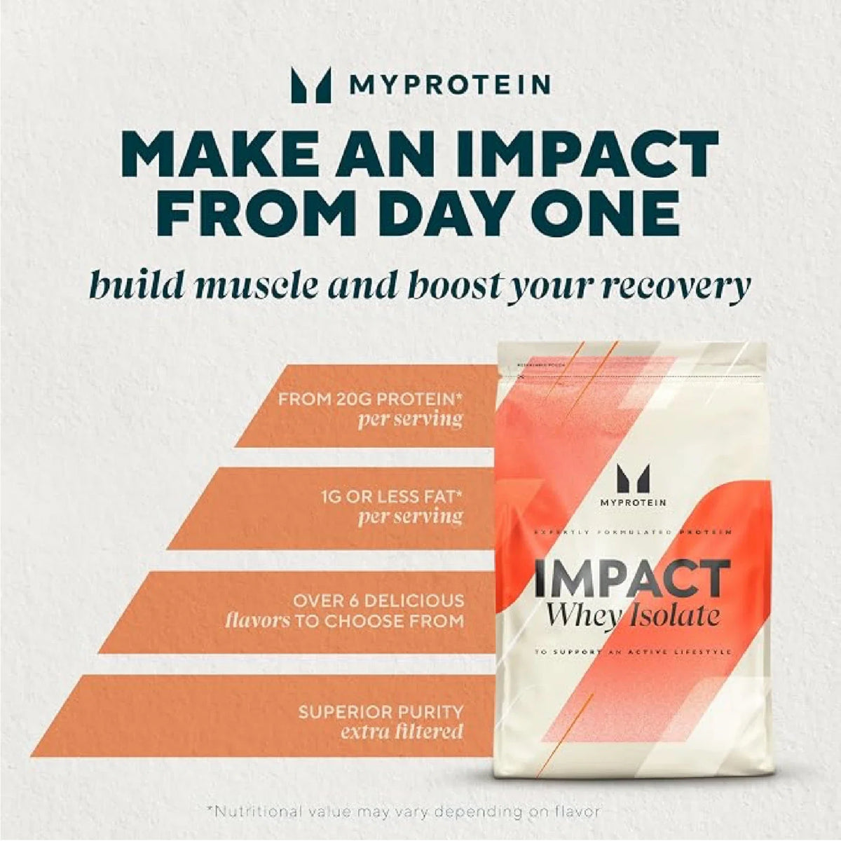 ISO Whey Protein Powder